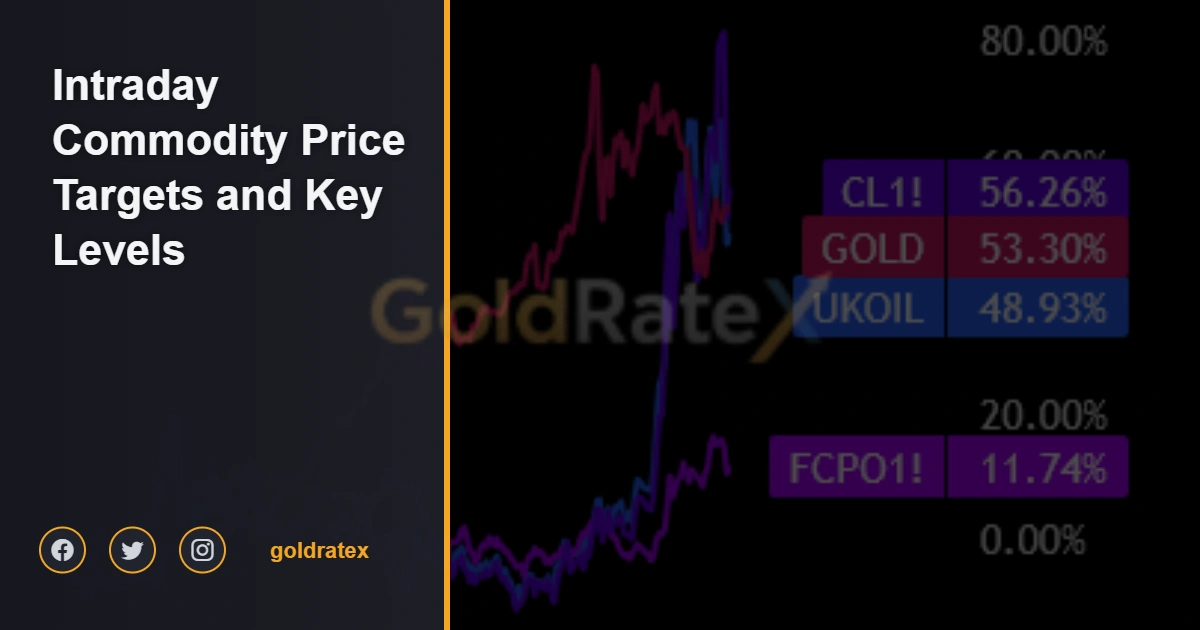 Intraday Commodity Price Targets and Key Levels